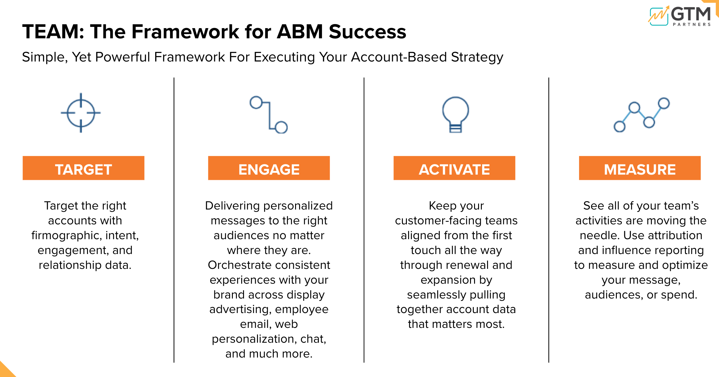 The TEAM Framework for ABX & ABM Overview Diagram: Target, Engage, Activate, Measure